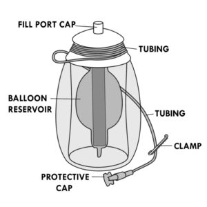 313e.Pump perfusion elastomeric with components identified