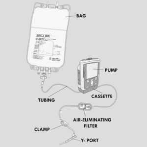 460e.VIP CADD Solis pump bag and tubing